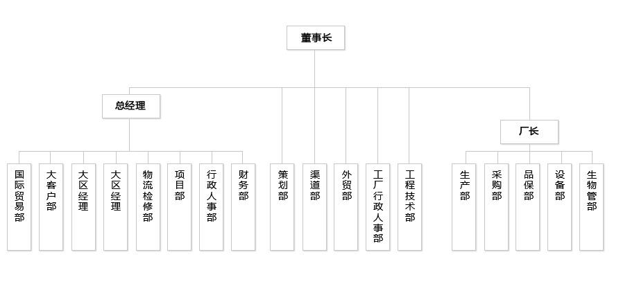 东莞市奔康精密刀具有限公司